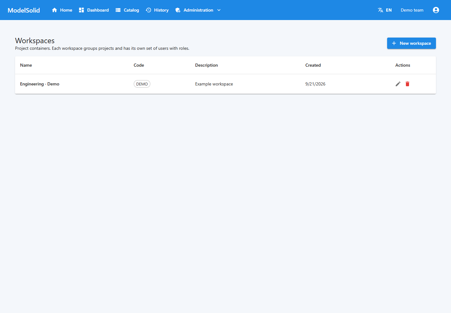 List of workspaces organizing the projects.